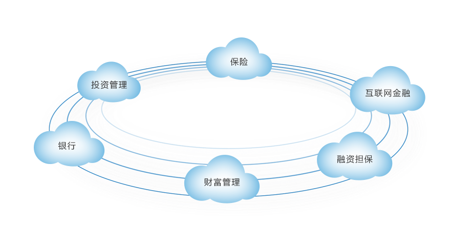 行業方案