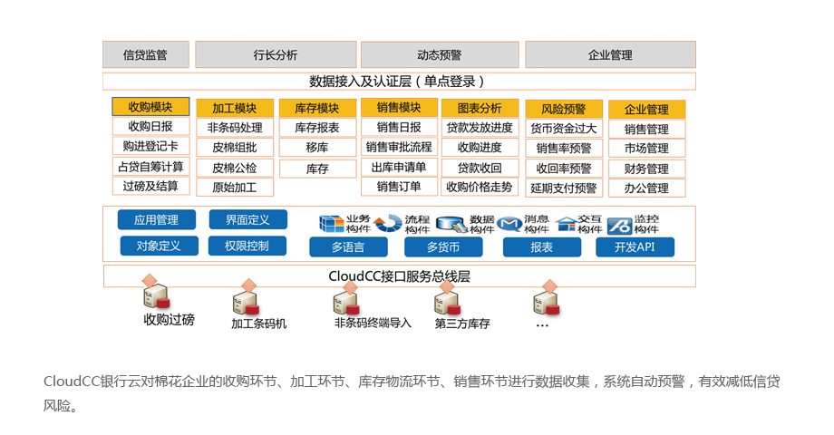 行業方案