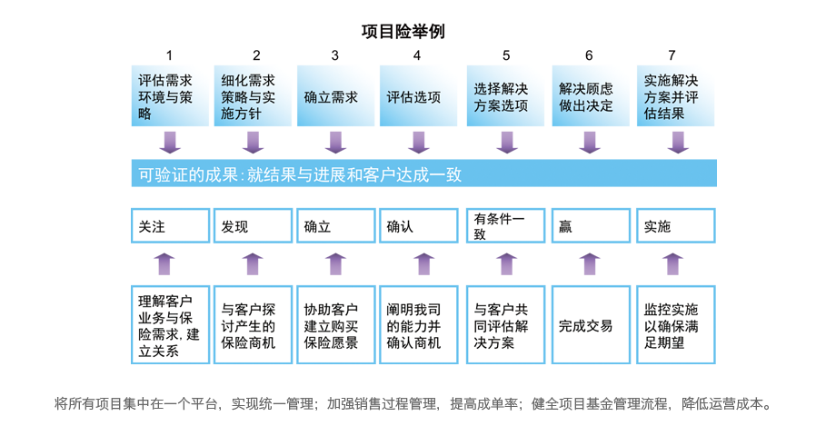 行業方案