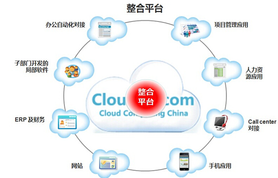 神州云動CloudCC CRM渠道招商與您共赴市場盛宴/