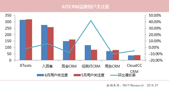 CloudCC 移動 CRM