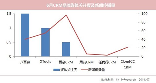 CloudCC 移動 CRM