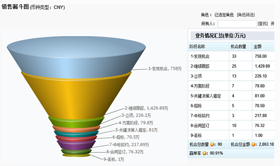 CloudCC CRM帶來的蝴蝶效應