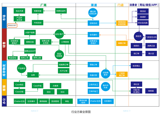 春節，CloudCC CRM力助快速消費行業