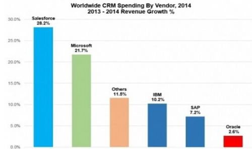 CloudCC CRM